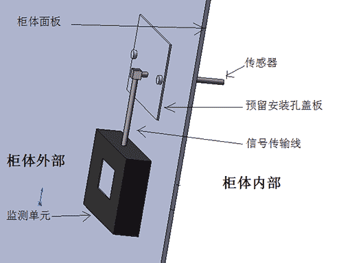 配电系统监测装置2