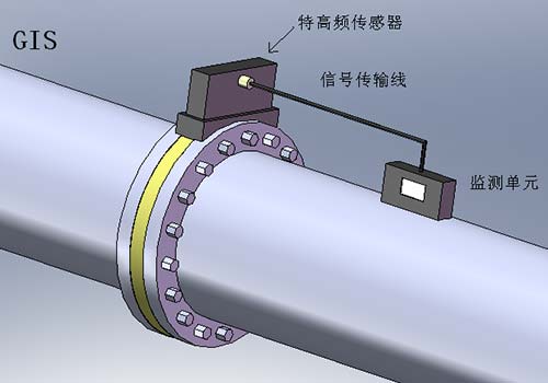 配电系统监测装置3